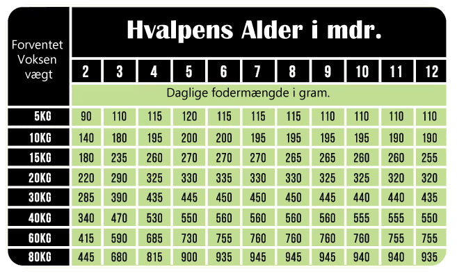 Tales & Tails - Semi Moist Hvalpefoder 4 kg.